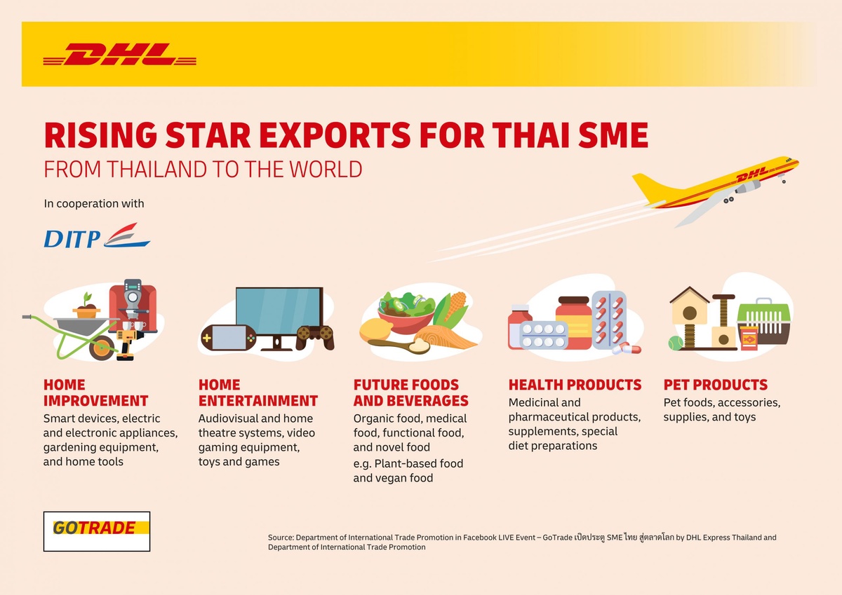 GoTrade opens door to global market for Thai SMEs - a collaboration between DITP and DHL Express to create cross-border competitive