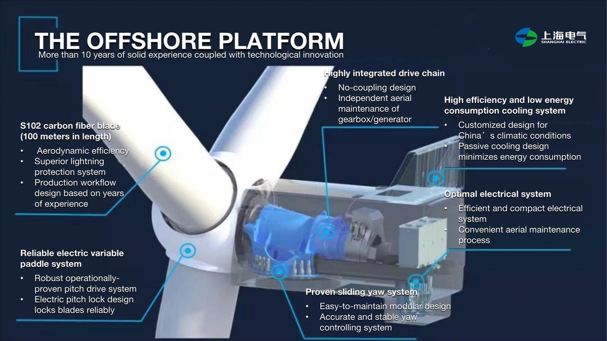Shanghai Electric's Offshore Wind Turbine Generator Designed for China's Climate Rolls off Production