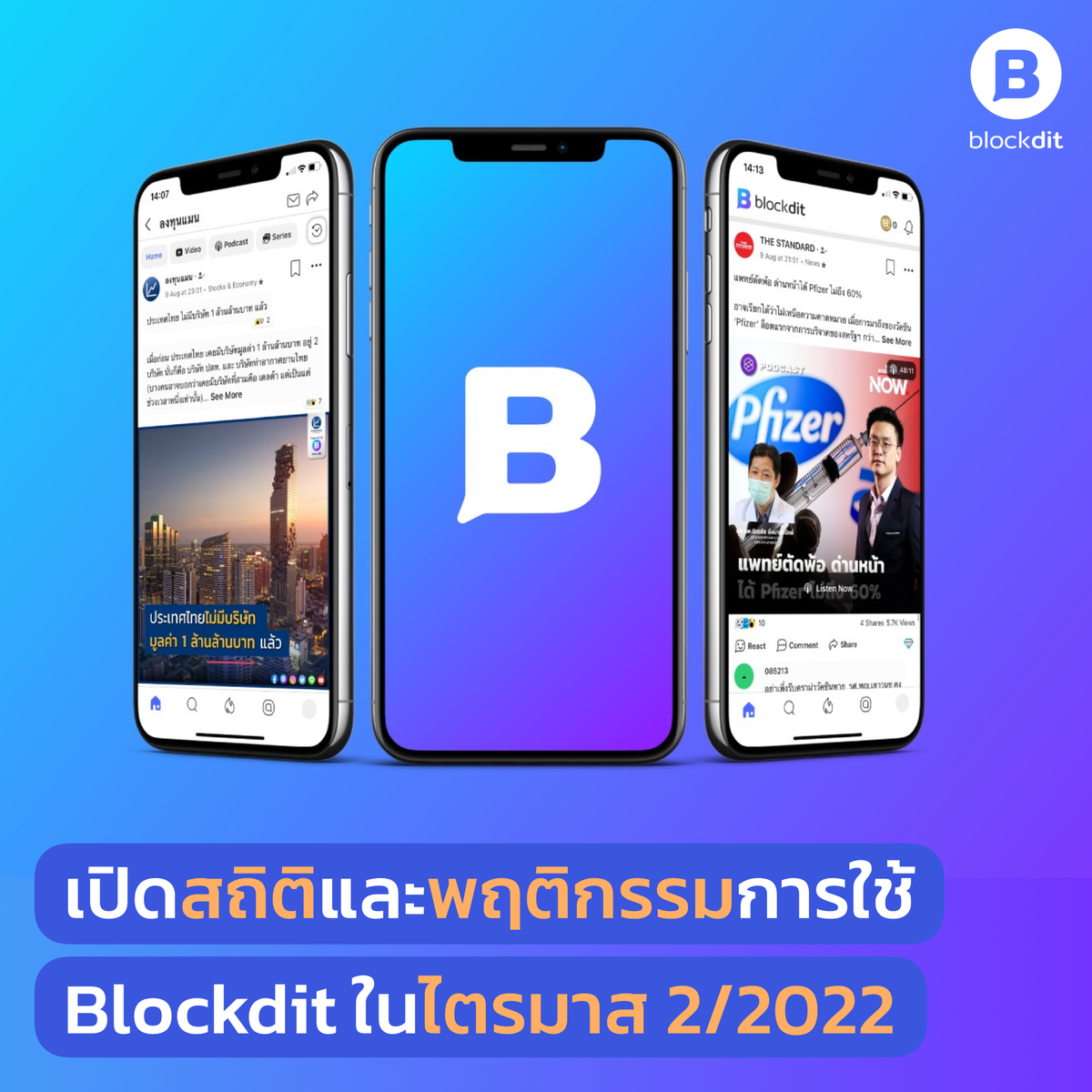 เปิดสถิติและพฤติกรรมการใช้ Blockdit ในไตรมาส 2/2022 คนไทยมองหาแพลตฟอร์มใหม่เพื่อรับมือความเสี่ยงถูกลด