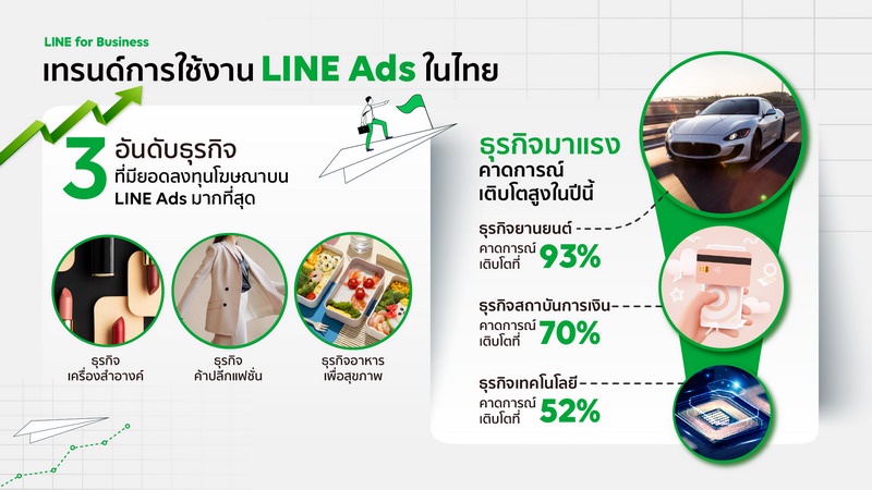 LINE เปลี่ยนชื่อแพลตฟอร์มโฆษณาเป็น LINE Ads เผยเทรนด์การใช้งานในไทย พร้อมปล่อยฟีเจอร์ใหม่สุดปัง เสริมประสิทธิภาพการยิงแอด