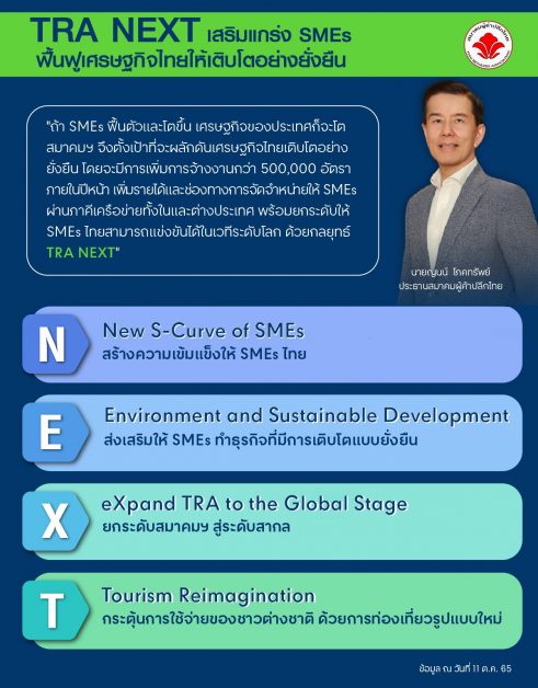 สมาคมผู้ค้าปลีกไทย ประกาศกลยุทธ์ TRA NEXT ยกระดับค้าปลีกไทยสู่สากล เสริมแกร่ง SMEs ฟื้นฟูเศรษฐกิจไทยให้เติบโตอย่างยั่งยืน