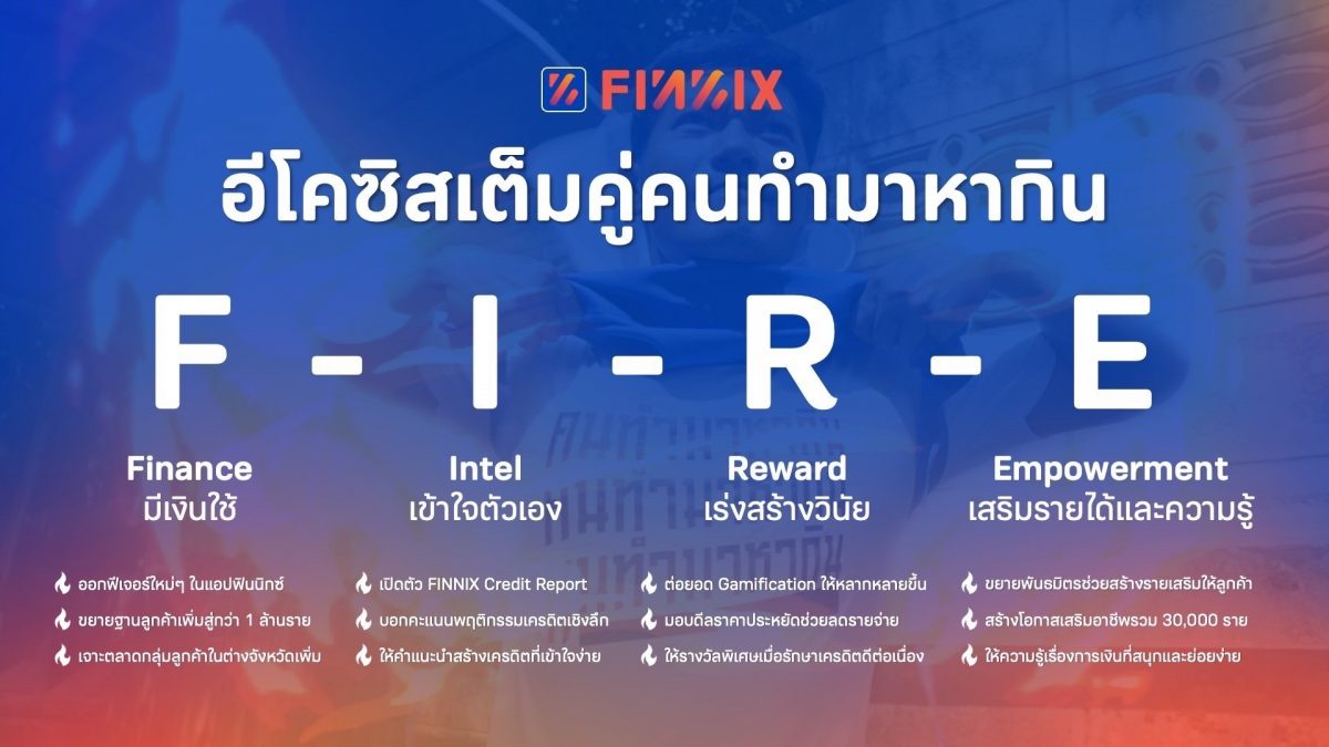 MONIX to leverage F.I.R.E. Ecosystem strategy to expand digital nano loans utilizing the FINNIX app to reach 25 billion baht in loans and 30,000 new jobs by