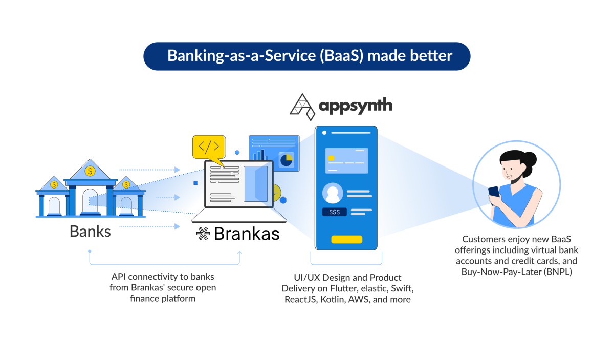 Appsynth และ Brankas ผนึกกำลังขับเคลื่อน การให้บริการธนาคารในรูปแบบบริการ ในเอเชียตะวันออกเฉียงใต้