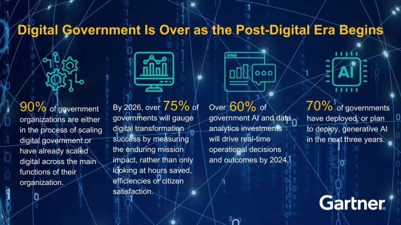 Digital Government Is Over as the Post-Digital Era Begins