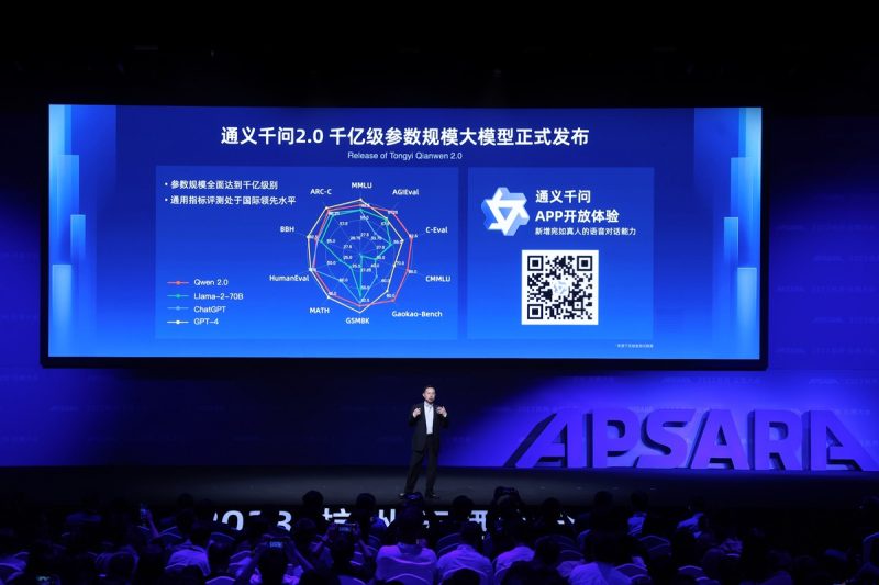 Alibaba Cloud Launches Tongyi Qianwen 2.0 and Industry-specific Models to Support Customers Reap Benefits of Generative