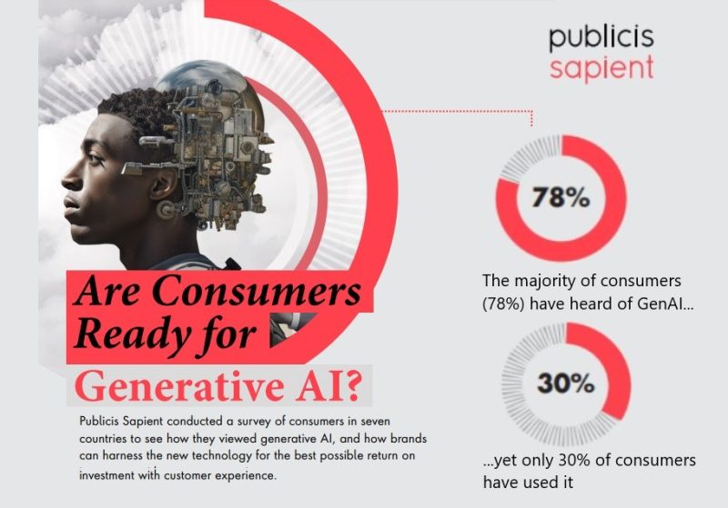 More than 1 in 3 Thai Consumers Use Generative AI Tools for Work and Play