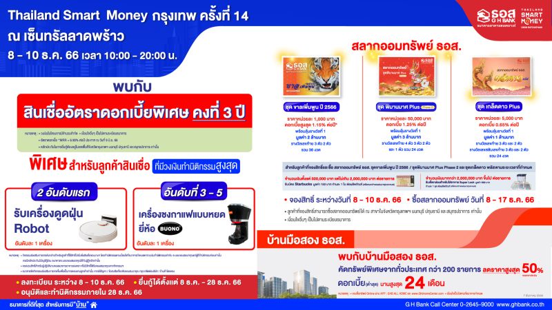 ธอส. จัดโปรโมชันร่วมงาน Thailand Smart Money กรุงเทพฯ ครั้งที่ 14 นำโดย สินเชื่อบ้านดอกเบี้ยพิเศษ คงที่ 3 ปี ผ่อนเริ่มต้นเดือนละ 3,600 บาท