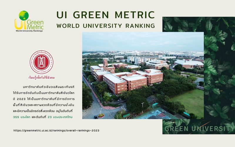 มหาวิทยาลัยหัวเฉียวเฉลิมพระเกียรติได้รับการจัดอันดับเป็นมหาวิทยาลัยสีเขียวโลก ปี 2023 ให้เป็นมหาวิทยาลัยที่มีการจัดการพื้นที่สีเขียวและสภาพแวดล้อมที่มีความเป็นยั่งยืนและเป็นมิตรต่อสิ่งแวดล้อม