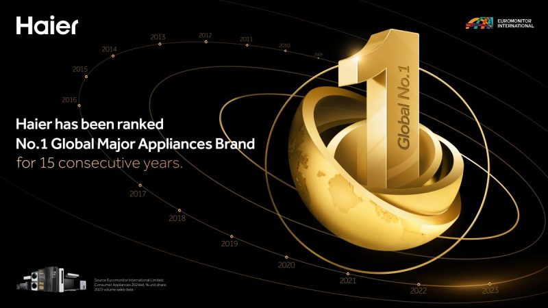 Haier Ranked First Globally in Retail Sales of large Household Appliances at Euromonitor International's 2023