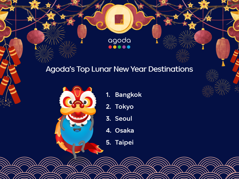 Bangkok Tops Lunar New Year Travel Destinations - Agoda Reveals