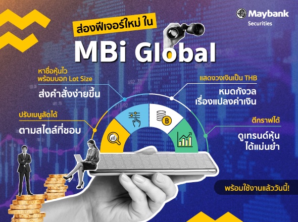 เมย์แบงก์ ปล่อย MBi Global แพลตฟอร์มออนไลน์เพื่อซื้อขายหุ้นต่างประเทศได้ง่ายขึ้น