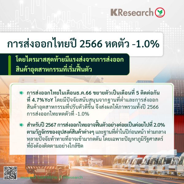 การส่งออกไทยปี 2566 หดตัว -1.0% โดยไตรมาสสุดท้ายมีแรงส่งจากการส่งออกสินค้าอุตสาหกรรมที่เริ่มฟื้นตัว