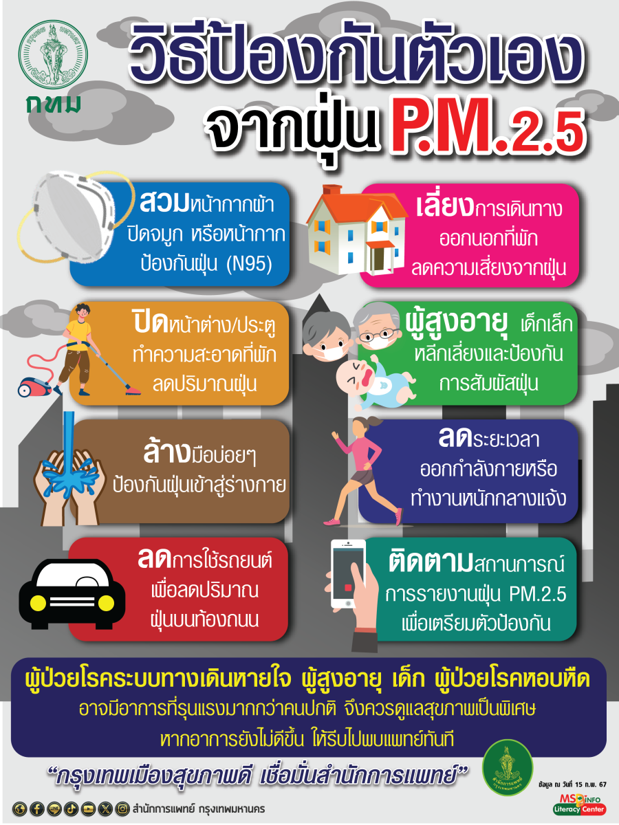กทม.แนะกลุ่มเปราะบางป้องกันดูแลสุขภาพ ลดผลกระทบจากฝุ่น PM2.5