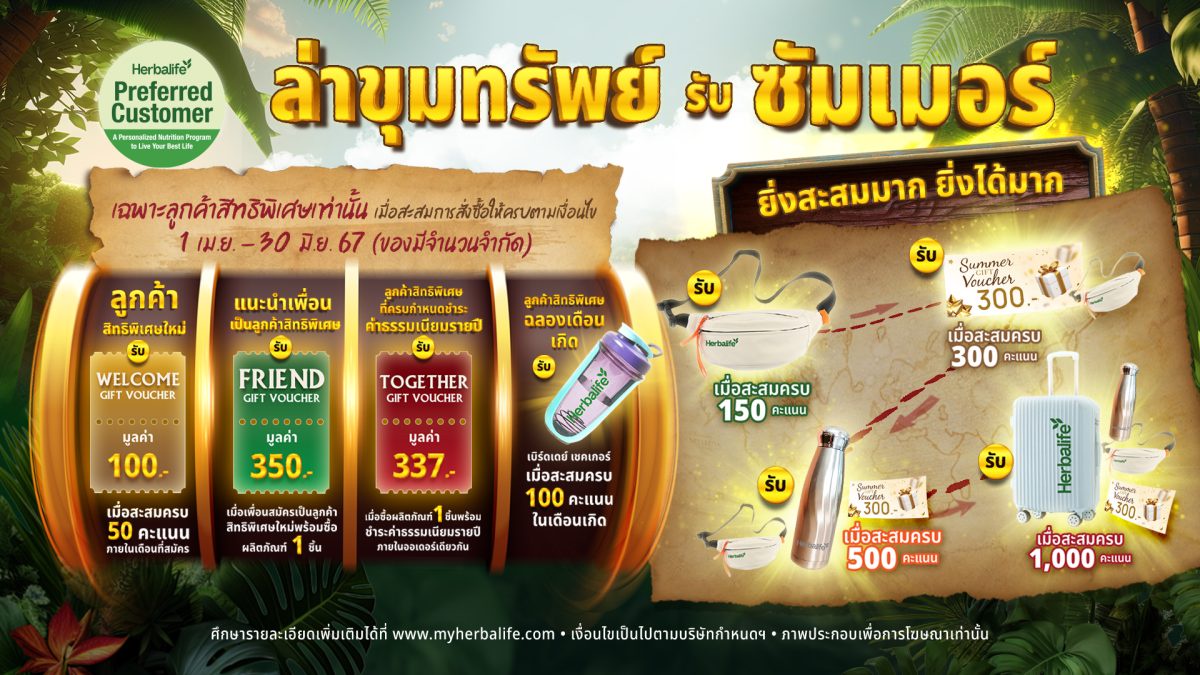 เฮอร์บาไลฟ์ ประเทศไทย เปิดตัวแคมเปญ ล่าขุมทรัพย์ รับซัมเมอร์ เพื่อส่งเสริมให้ลูกค้ามีสุขภาพที่ดีต่อไป