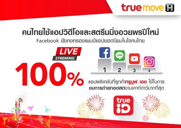 ทรูมูฟ เอช เผยคนไทยใช้แอปพลิเคชันวิดีโอและสตรีมมิ่ง อวยพรเทศกาลปีใหม่สูงสุด Facebook ยังครองแชมป์แอปยอดนิยมในใจคนไทย