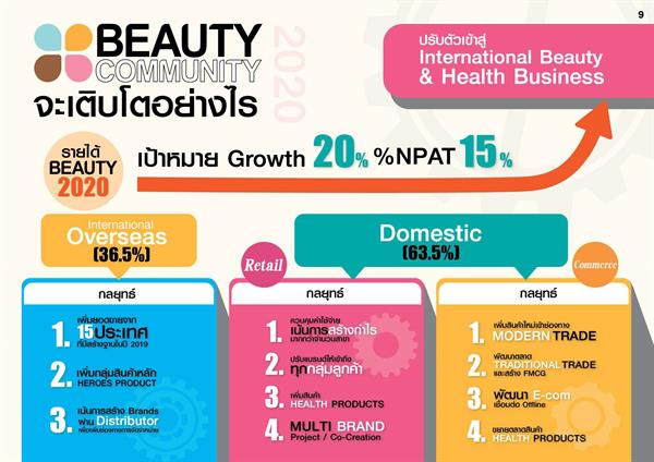 BEAUTY กางแผนธุรกิจปี 2563 ยกระดับสู่การเป็น International Beauty Health Business