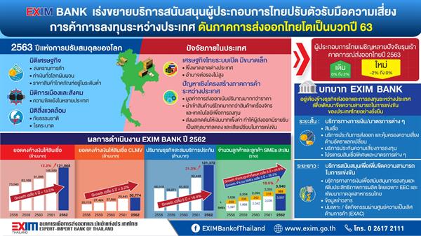 EXIM BANK เร่งขยายบริการสนับสนุนผู้ประกอบการไทยปรับตัว รับมือความเสี่ยงการค้าการลงทุนระหว่างประเทศ ดันภาคการส่งออกไทยโตเป็นบวกปี 63
