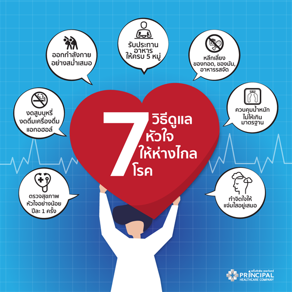 รู้ทัน โรคหลอดเลือดหัวใจ ภัยเงียบที่น่ากลัว แนะ 7 วิธี ดูแลสุขภาพหัวใจให้แข็งแรง