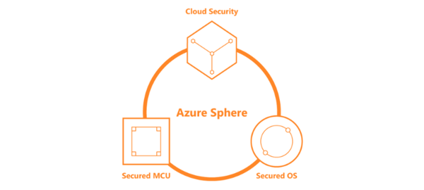MT3620 MCU Fuels Momentum ของ MediaTek สำหรับ Azure Sphere Security ของ Microsoft ในอุปกรณ์ IoT