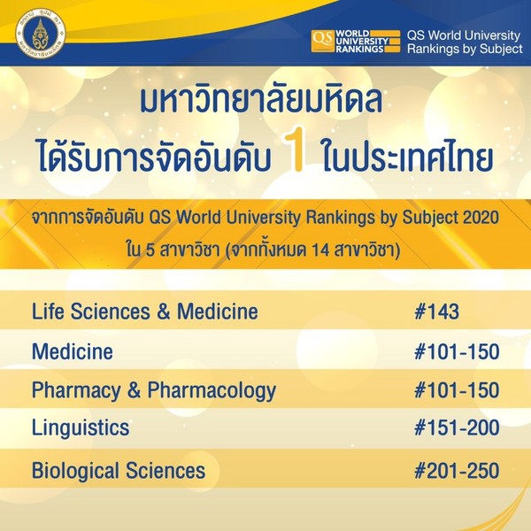 มหาวิทยาลัยมหิดล ติดอันดับ 1 ของไทย ใน 5 สาขาวิชา จากการจัดอันดับของ QS World University Rankings by Subject 2020