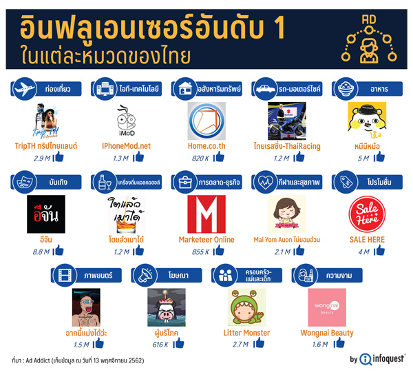 InfoQuest Publishes Thailand Media Landscape 2020 Report, Finger on The Pulse of Thai Media in Age of Digital