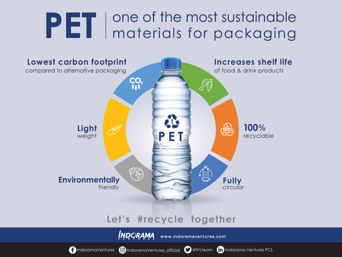 Thai-based global company recycles 50 billion PET beverage bottles in a decade Indorama Ventures aims to recycle 50 billion bottles per year by 2025