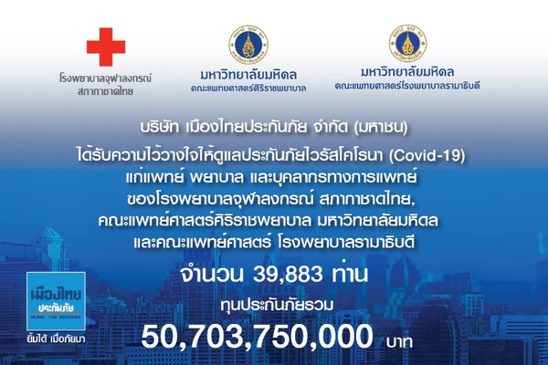 เมืองไทยประกันภัย ได้รับความไว้วางใจให้ดูแลประกันภัยไวรัสโคโรนา (Covid-19) แก่ 3 โรงพยาบาลใหญ่ของไทย