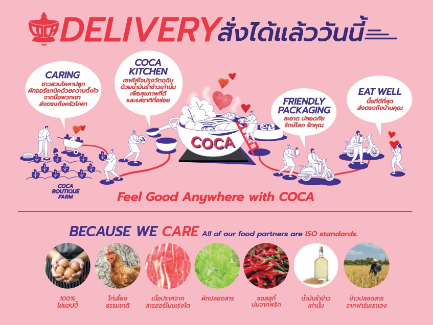 โคคา สุกี้ ยกระดับบริการ COCA Delivery รับวิกฤตโควิด-19 ย้ำจุดแข็ง ด้วยวัตถุดิบพรีเมี่ยม ปลอดสาร ไร้สารเคมี เสริมสุขภาพดีให้ผู้บริโภค