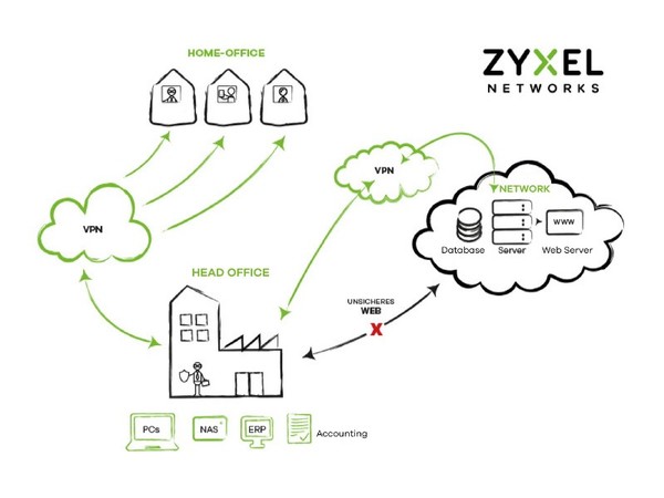 Zyxels VPN helps working from home productive and secure