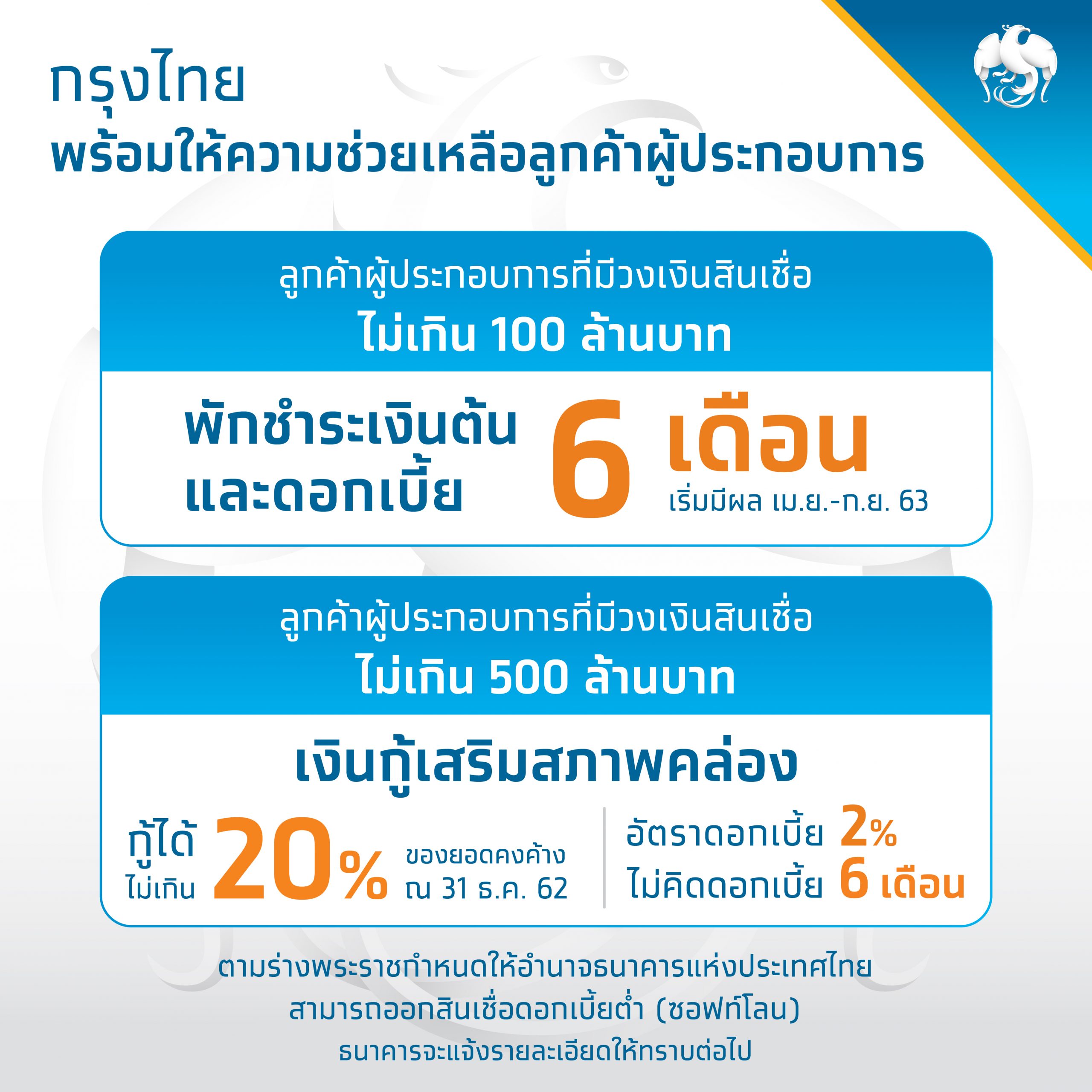 กรุงไทยพักหนี้เงินต้น-ดอกเบี้ย 6 เดือน พร้อมปล่อยกู้ 2% ต่อปี ปลอดดอกเบี้ย 6 เดือนแรก