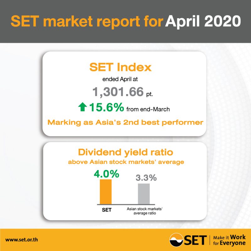 SET market report for April 2020