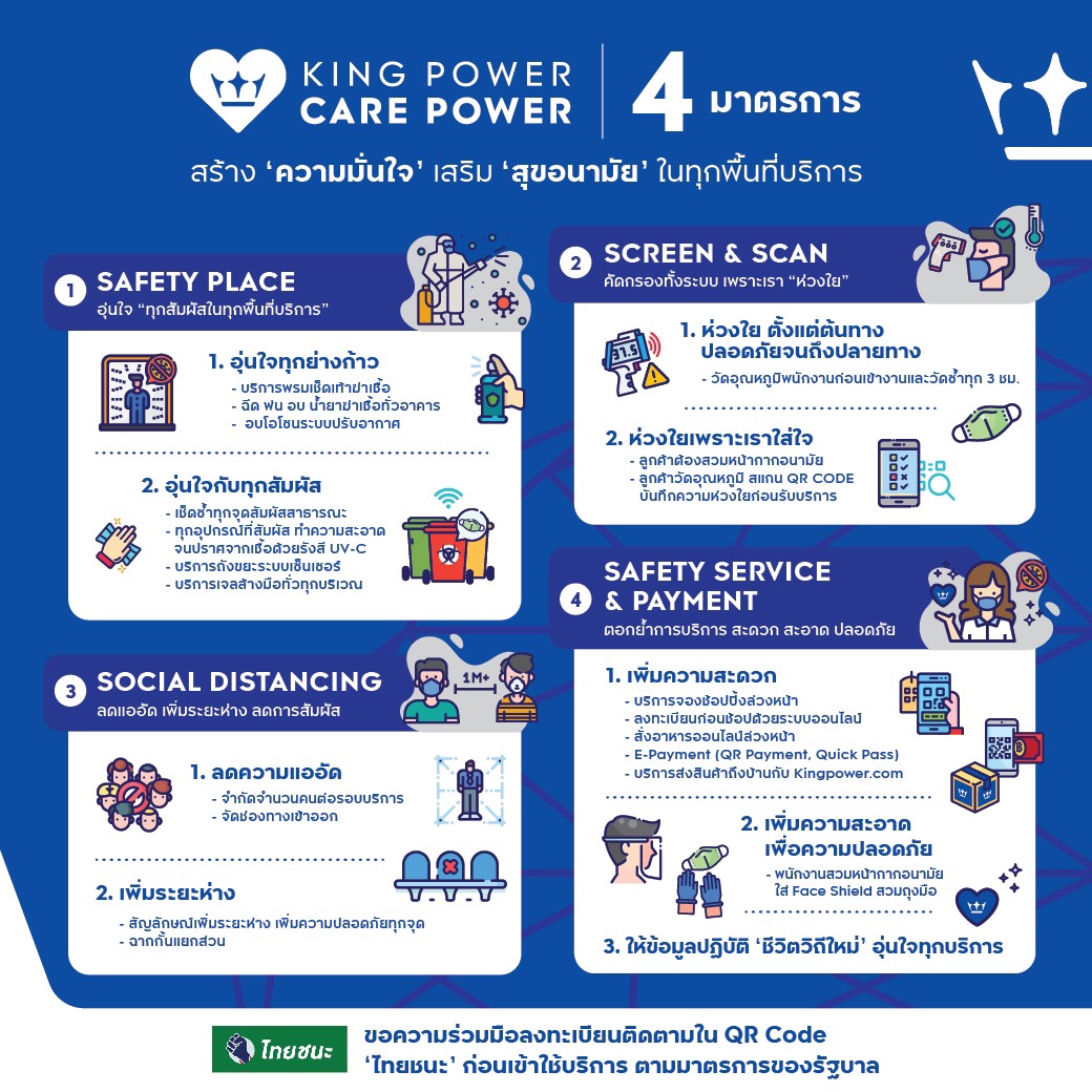 คิง เพาเวอร์ ชู KING POWER CARE POWERมาตรการสุขอนามัยระดับสากล ขับเคลื่อนธุรกิจท่องเที่ยว-รีเทลระดับโลก