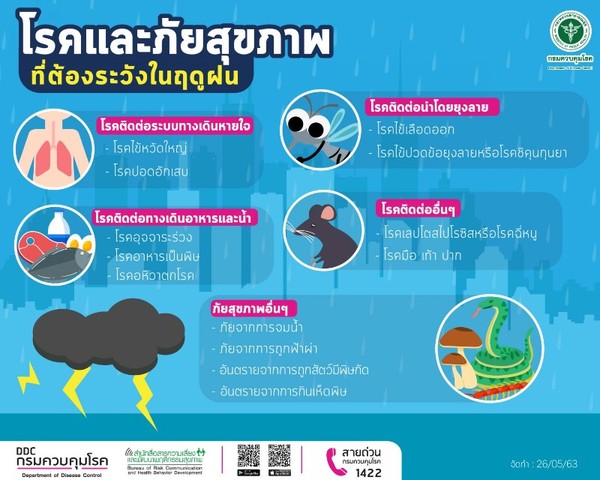 สสจ.นครพนม แจ้งเตือนประชาชน ป้องกัน 5 กลุ่มโรคและภัยสุขภาพในช่วงฤดูฝน