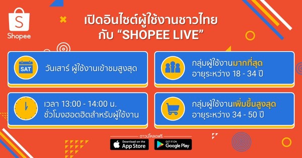 ช้อปปี้ ขานรับ นิวนอร์มัล ชู 3 เทรนด์ไลฟ์สตรีมมิ่งไทย ชี้ผู้ใช้งานเสพคอนเทนต์ไทยเทศผ่าน Shopee Live มากขึ้น
