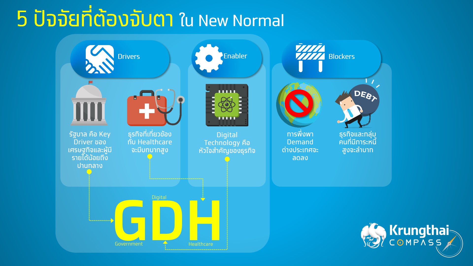 กรุงไทยแนะ 3 ตัวขับเคลื่อนเศรษฐกิจไทยในยุค New Normal
