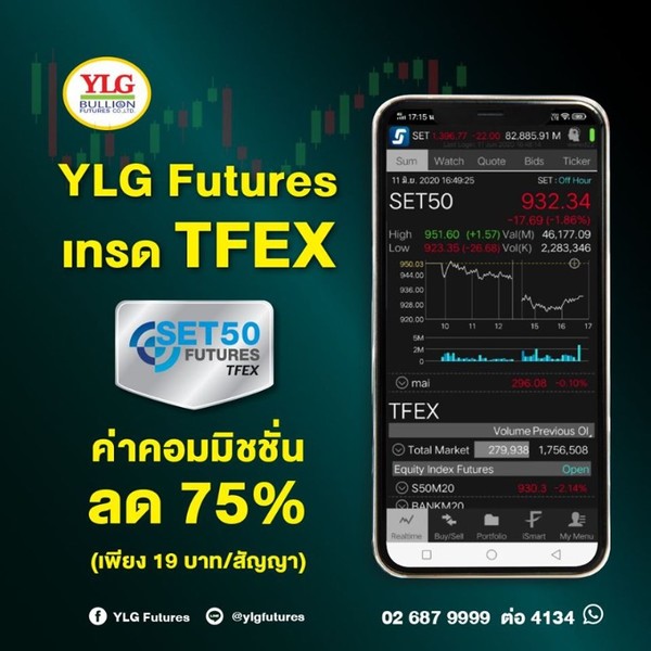 YLG Futures Hot Promotion