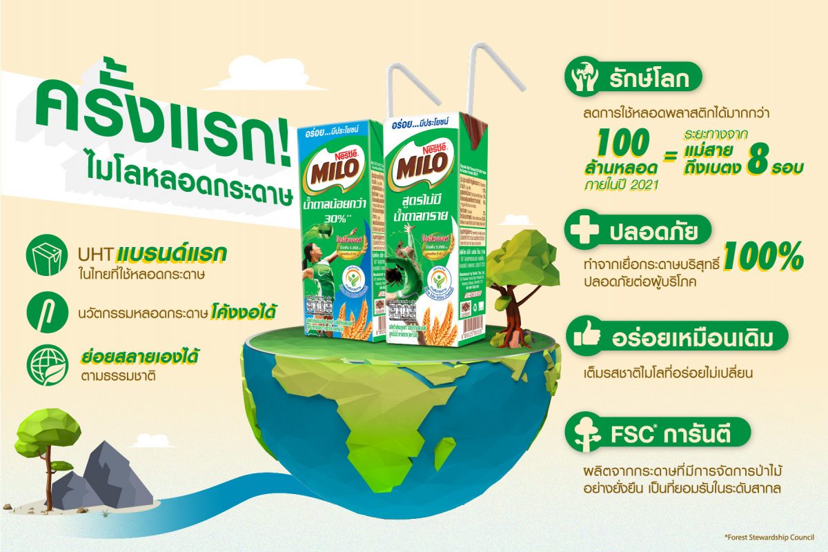 ไมโล โก อีโค! ชูนวัตกรรมรักษ์โลก เปิดตัว ไมโล ยูเอชที หลอดกระดาษ เขย่าวงการยูเอชที ครั้งแรกในไทย