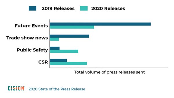 Cision Publishes State of the Press Release, Uncovering How Communicators Can Create More Effective Press Releases
