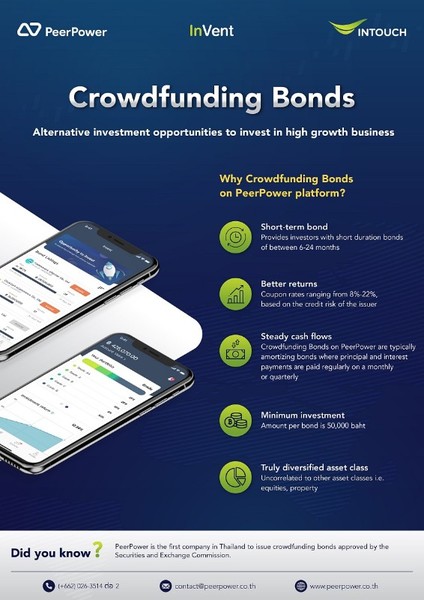 Crowdfunding bonds - investment opportunities that offer better returns under current market conditions