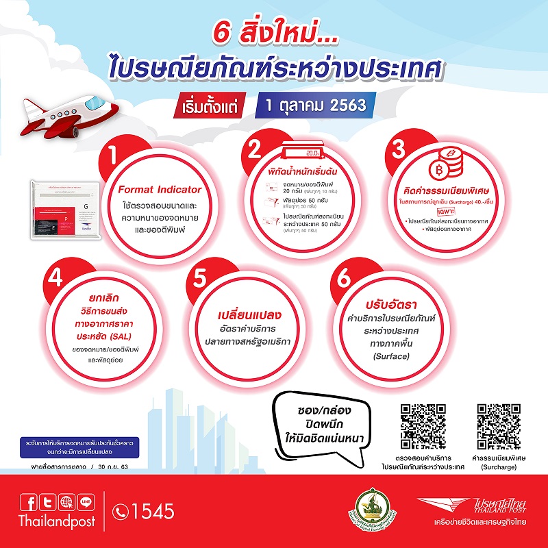 ไปรษณีย์ไทยแจ้งอัตราค่าบริการใหม่ไปรษณียภัณฑ์ระหว่างประเทศ พร้อมยกมาตรฐาน ความปลอดภัยทุกปลายทางทั่วโลก