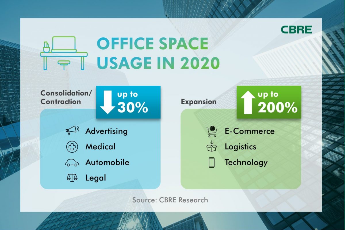 Space Optimisation - Office Market's Big Move in 2021