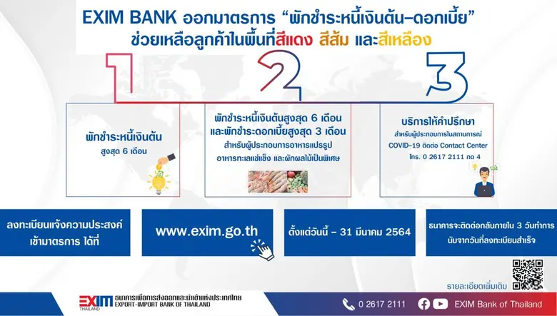 EXIM BANK ออกมาตรการช่วยเหลือลูกค้าในพื้นที่สีแดง สีส้ม และสีเหลือง  พร้อมเจาะกลุ่มฟื้นฟูกิจการลูกค้าให้มีสภาพคล่องและเติบโตต่อไปได้