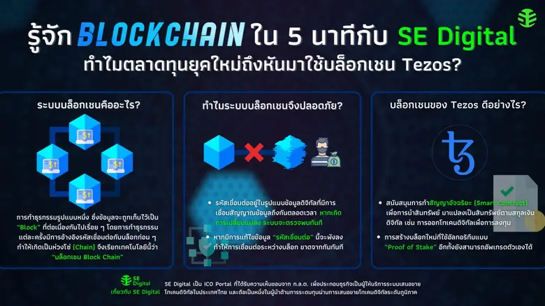 รู้จักบล็อกเชนใน 5 นาที กับ SE Digital ทำไมตลาดทุนยุคใหม่ถึงหันมาใช้บล็อกเชนเทโซส?