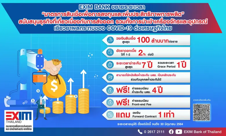 EXIM BANK ขยายระยะเวลา "มาตรการสินเชื่อเพื่อการลงทุนและเพิ่มประสิทธิภาพการผลิต"