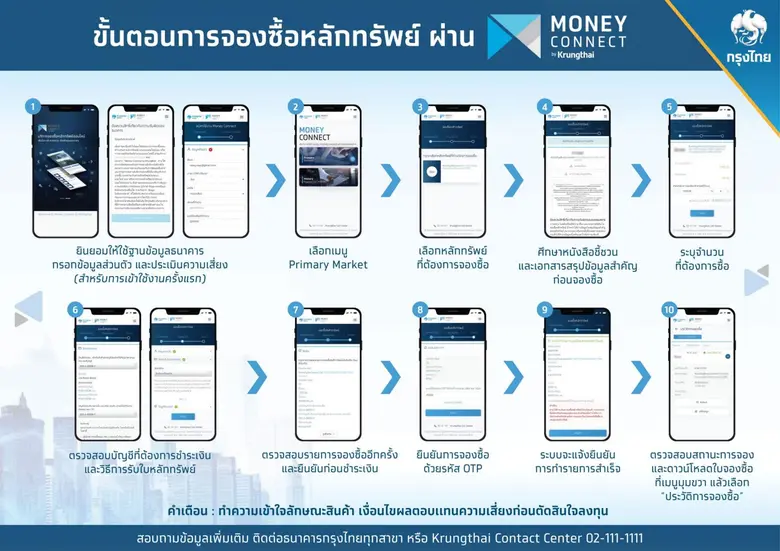 จองหุ้น OR ผ่านกรุงไทย "ง่ายนิดเดียว" ลูกค้าใหม่ไปสาขา ลูกค้าเดิมทำผ่าน Money Connect