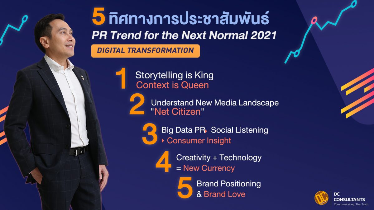 PR Trend for the Next Normal 2021: Digital Transformation