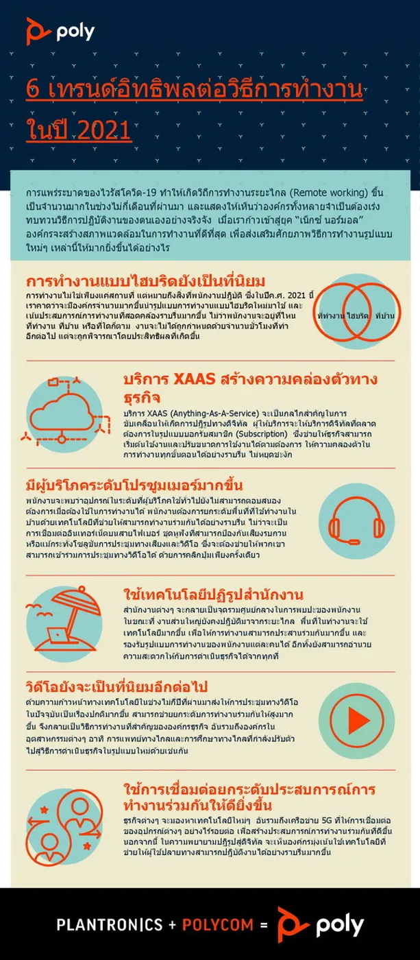 โพลีเผย 6 เทรนด์อิทธิพลต่อวิธีการทำงานในปี 2021
