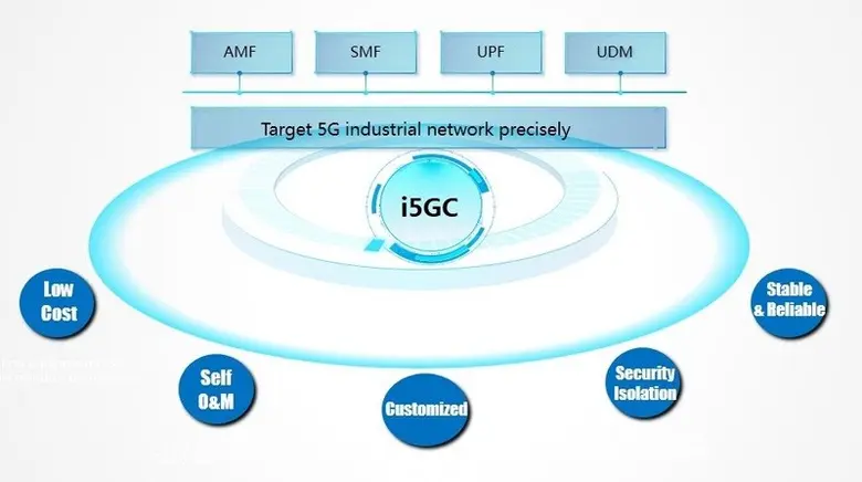 ZTE เปิดตัวโซลูชัน i5GC รองรับเครือข่ายส่วนบุคคล เพื่อผลักดันการเปลี่ยนผ่านสู่ดิจิทัลของอุตสาหกรรมแนวตั้ง