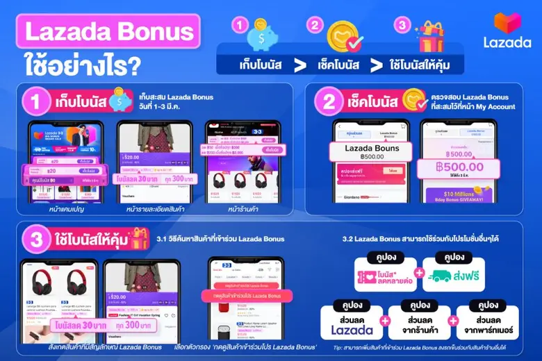 ลาซาด้าส่งเมกะแคมเปญแรกของปีดันเศรษฐกิจไทย "3.3 Big Bonus Brands Sale" เปิดตัวโบนัสพิเศษ ช้อปแบรนด์ดังสุดคุ้ม พ่วงส่วนลดถึง 6 ต่อ