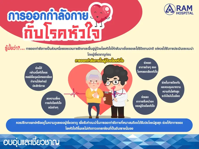 การออกกำลังกายกับ "โรคหัวใจ"